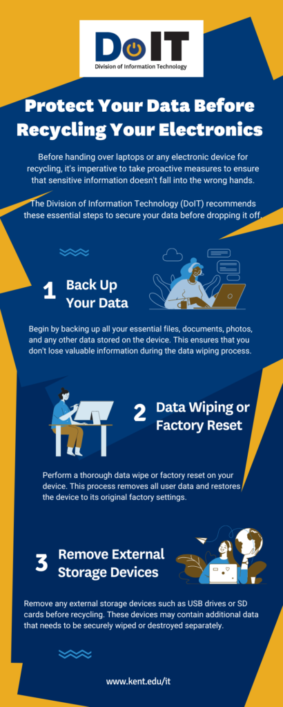 Infographic explaining how to safely protect your personal data before recycling electronics